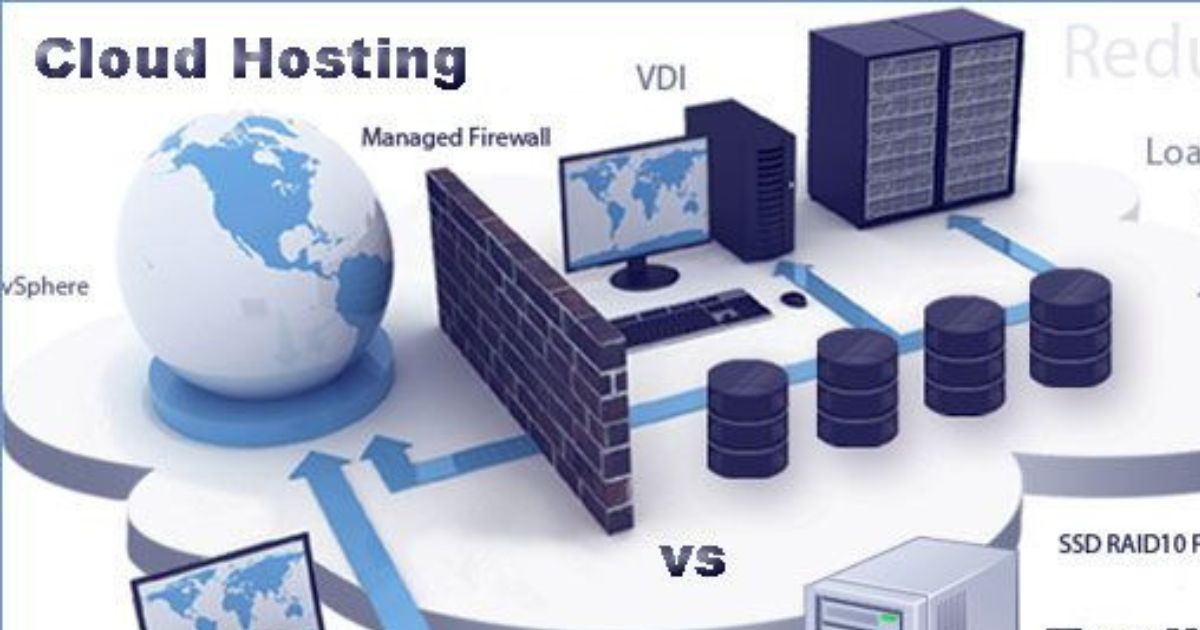 Cloud Hosting vs Shared Hosting